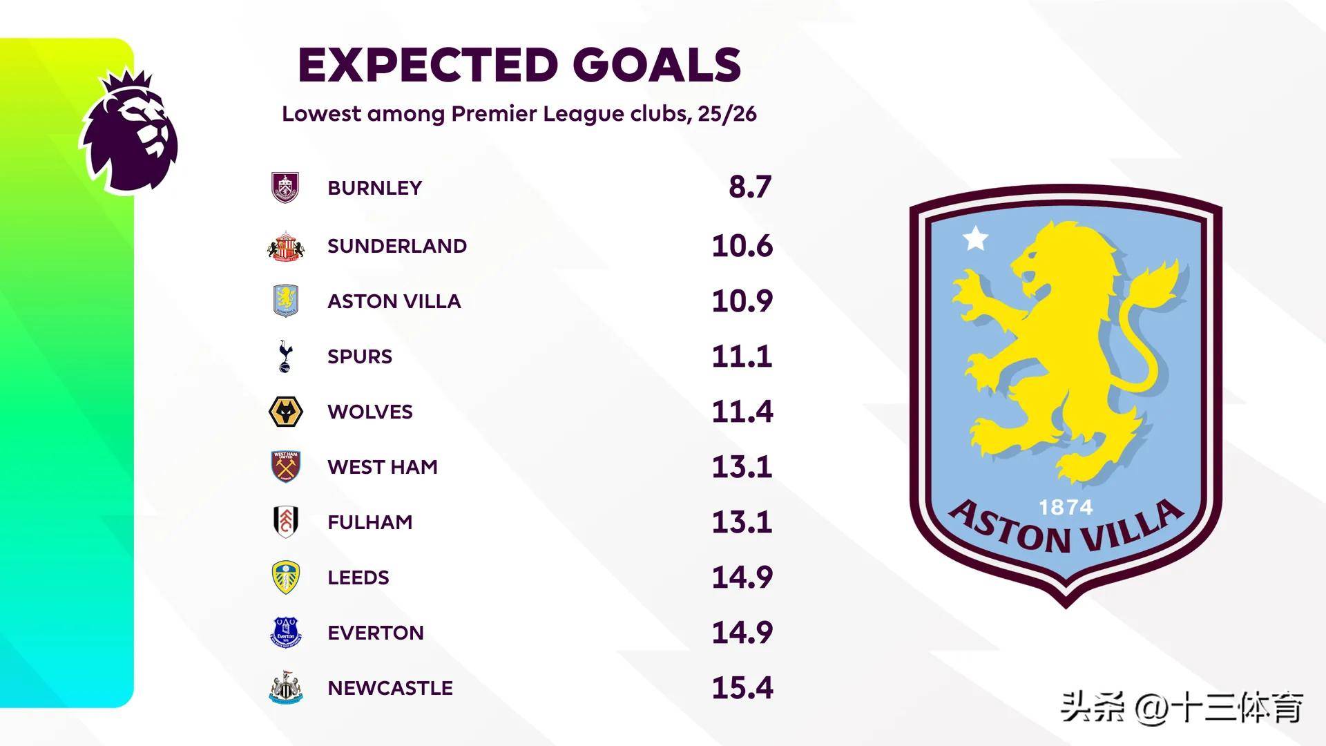 国际比赛日英超传出新动向，洛杉矶湖人更衣室发声，管理层表态——悬念犹存，年轻球员得到机会的简单介绍