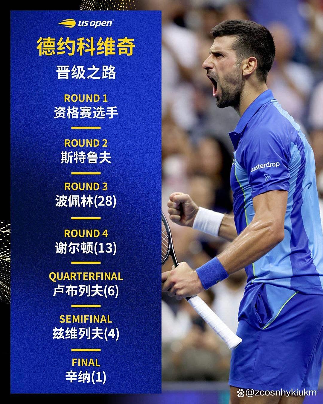 金年会- 德约科维奇最新消息 